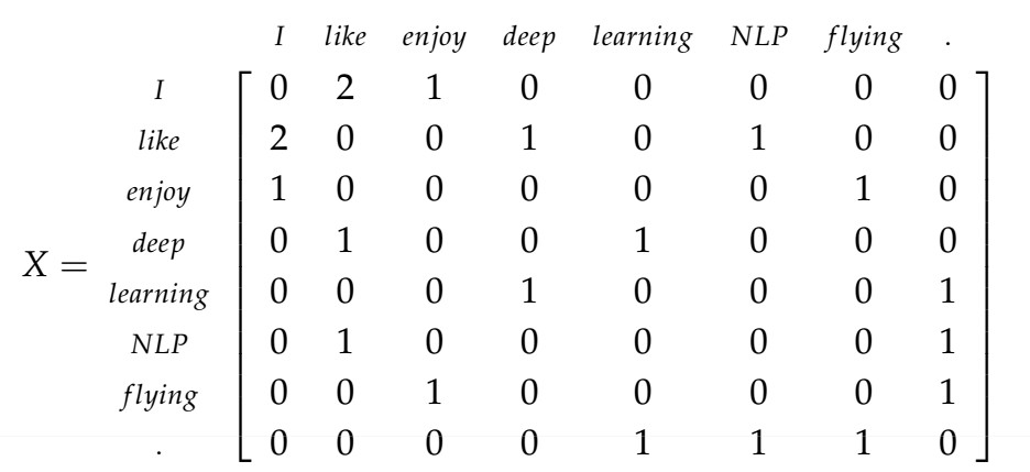 co-occurrence matrix