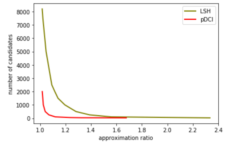 number of candidates