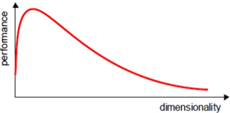 curse of dimensionality