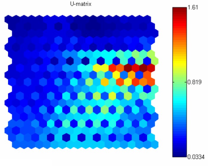 U-matrix