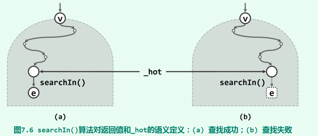 binary search tree search