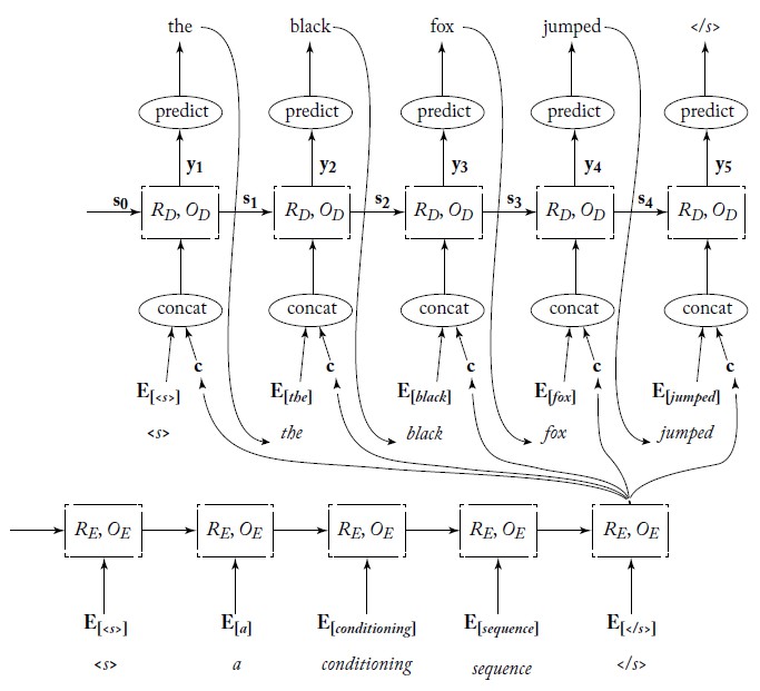 encoder_decoder